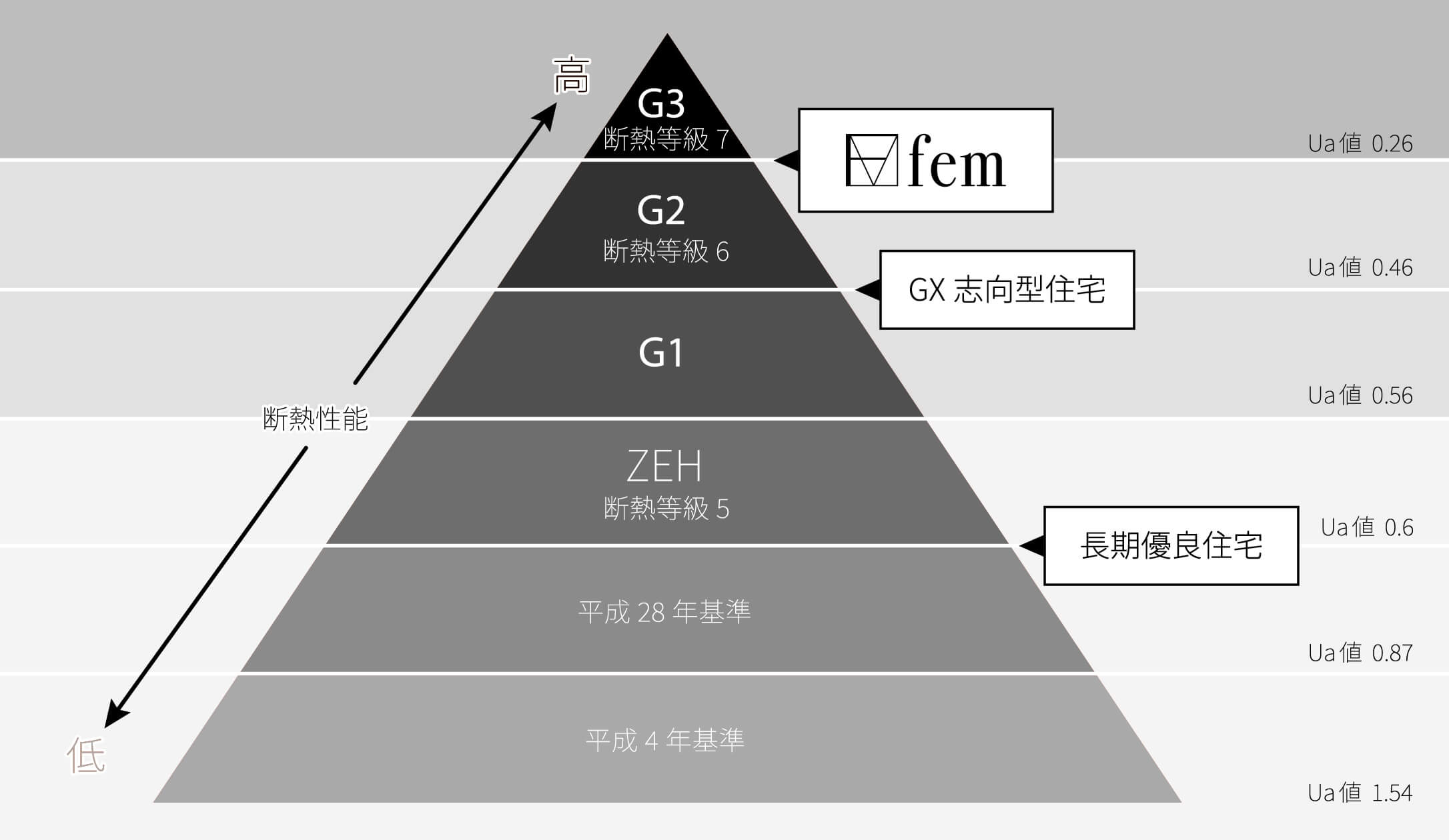 HEAT20　G2グレード比較図