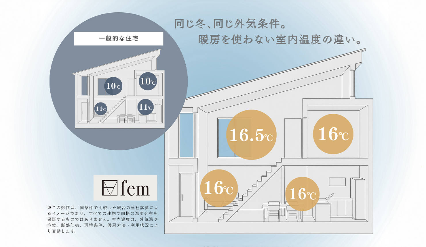 ムダなくあたたかい・涼しい家